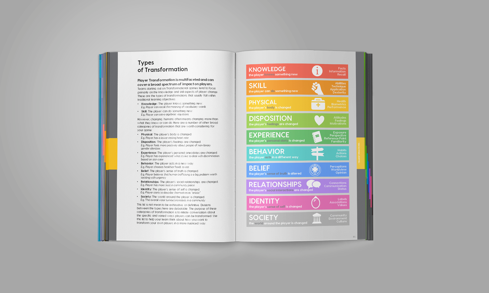 A photo of the Transformational Framework book open to a page spread showing the Types of Transformation from the book. Text is on the left page and a colorful image of transformation types is on the right page.